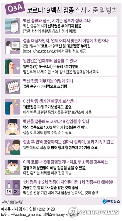 전문가들 "백신이 100% 예방하는 것 아냐,접종해도 마스크 써야"