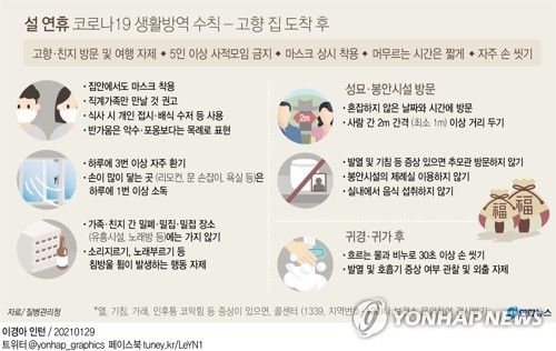 "설음식 나눠 먹지 마세요" 단체 세배·마을 합동 제례 금지