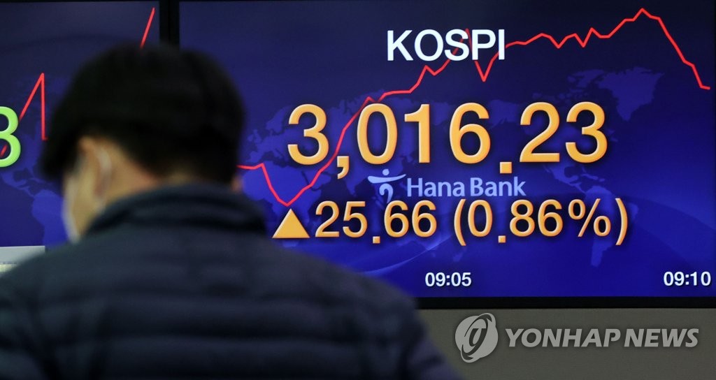 코스피, 13년 걸려 '2,000 →3,000 점프'(종합)