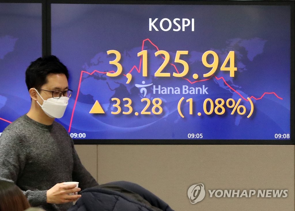 코스피 이틀째 올라 3,100선 복귀…개인 1.4조 순매수(종합)