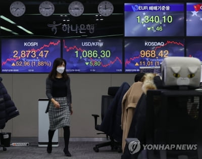 작년 12월 코스피 11% 상승…22년 만에 최고의 '산타 랠리'