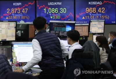 2020년 최고 재테크는 주식…1년 수익률 30% 안팎