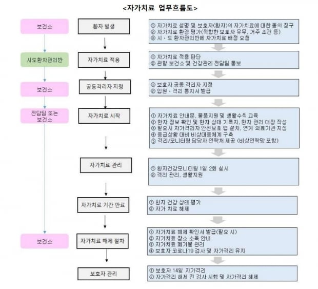 코로나19 어린 환자 자가치료는 어떻게…보호자는 1명이 원칙