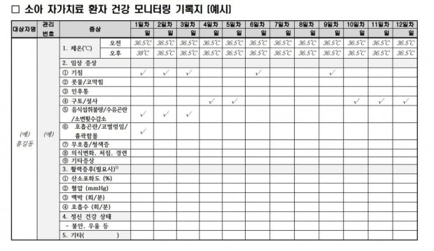 코로나19 어린 환자 자가치료는 어떻게…보호자는 1명이 원칙