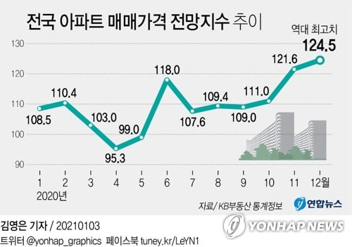 정부 집값 안정 의지 예사롭지 않다…특단 대책 예고하나