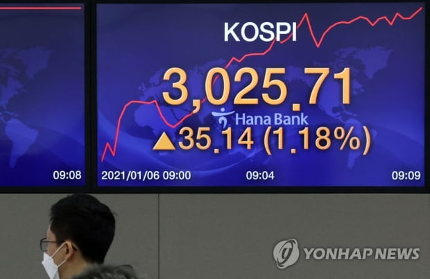 코스피 3,000시대 개막…어디까지 갈까?