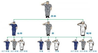 병무청, 내달 10일까지 '3대 현역복무' 병역명문가 신청받아