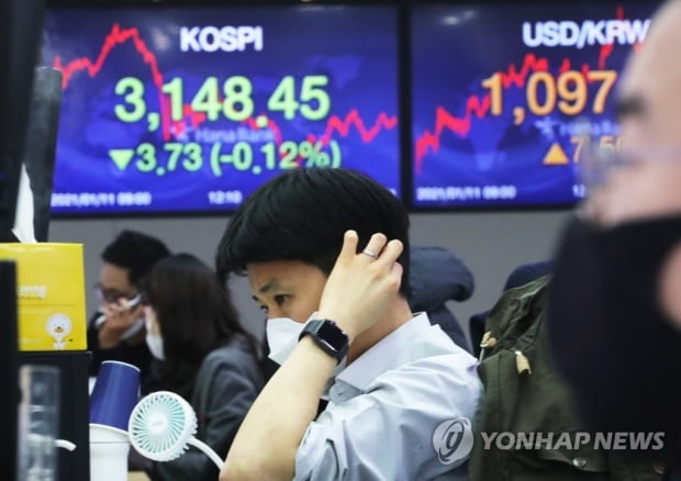 Institutional KOSPI sold up to 37 trillion won…  Gain realization and asset adjustment