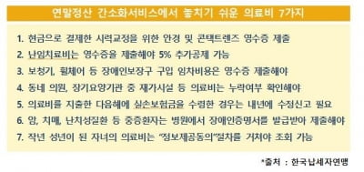 "현금결제한 안경·렌즈, 영수증 챙겨야"…연말정산 유의할점