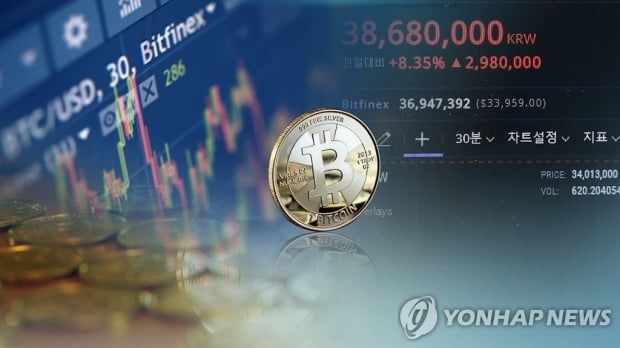 $ 40,000가 회복되면 JPMorgan Bitcoin이 추가로 하락할 위험