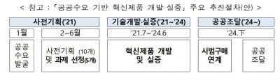 주민의견 수렴해 공공서비스 개선·지역문제 해결…R&D 강화