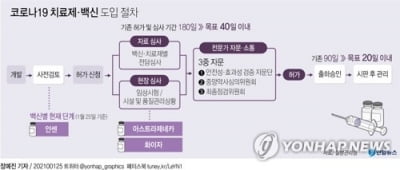 아스트라제네카 코로나백신 허가눈앞?…31일 첫번째 전문가 자문