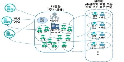 이공계 포닥 지원…과기부, '키우리 연구단' 2개 모집