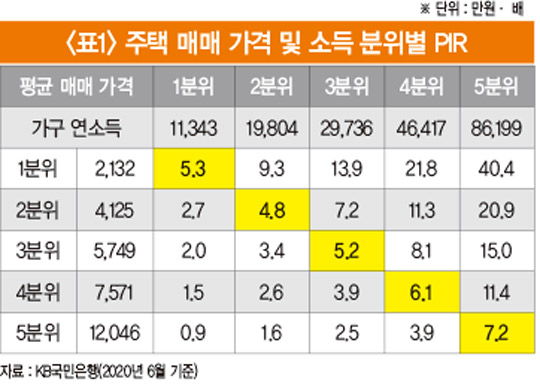 서울 내 집 마련에 광진구 &#39;24.8년&#39;...다른 지역은?