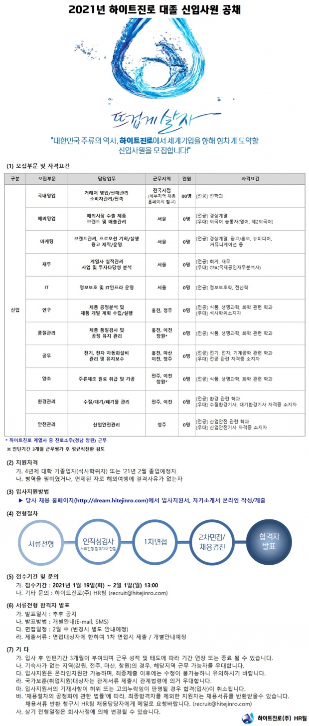 ‘얼어붙은 청년 채용 시장 녹인다‘... 하이트진로, 2021년 대졸 신입사원 채용