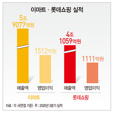 강희석 vs 강성현, ‘컨설턴트 출신’ 외부 조언자에서 조직 수장으로