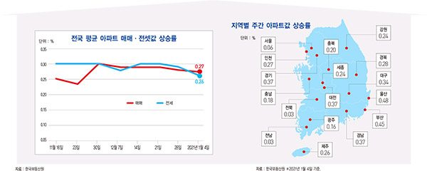 뉴욕 증시, 블루 웨이브 달성에 혼조…다우 1.44% ↑ [돈이 되는 경제지표]