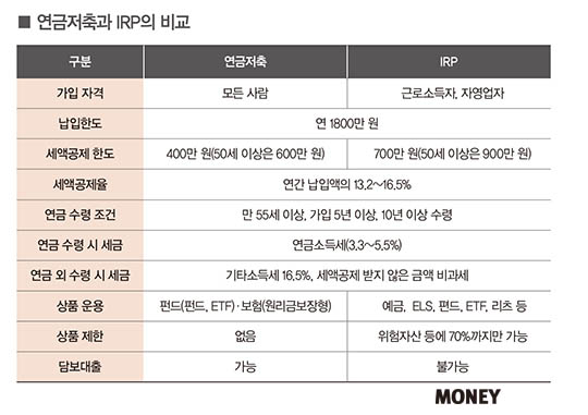 내게 맞는 연금 찾기 3스텝 솔루션은