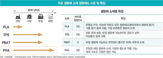 신성장 동력으로 ‘화이트 바이오’ 택한 CJ제일제당