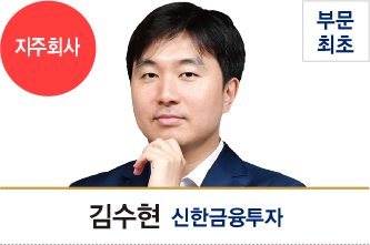 펀드매니저가 뽑은 최고의 애널리스트는 ③