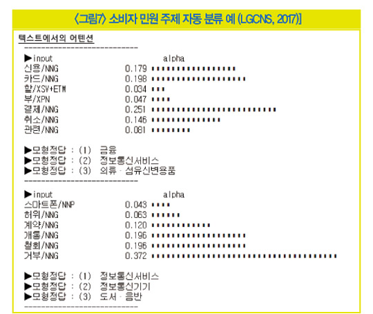 ‘무엇이 중한디?’… 인공 신경망에서 ‘집중’ 메커니즘 [AI 이야기]