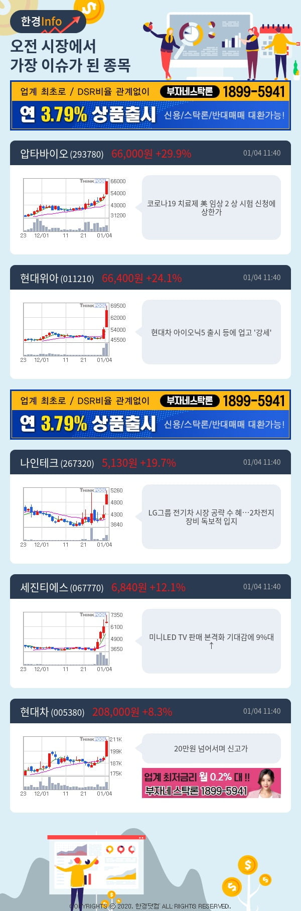 [포커스]이슈종목분석-오전에 시장에서 가장 이슈가 됐던 종목은?