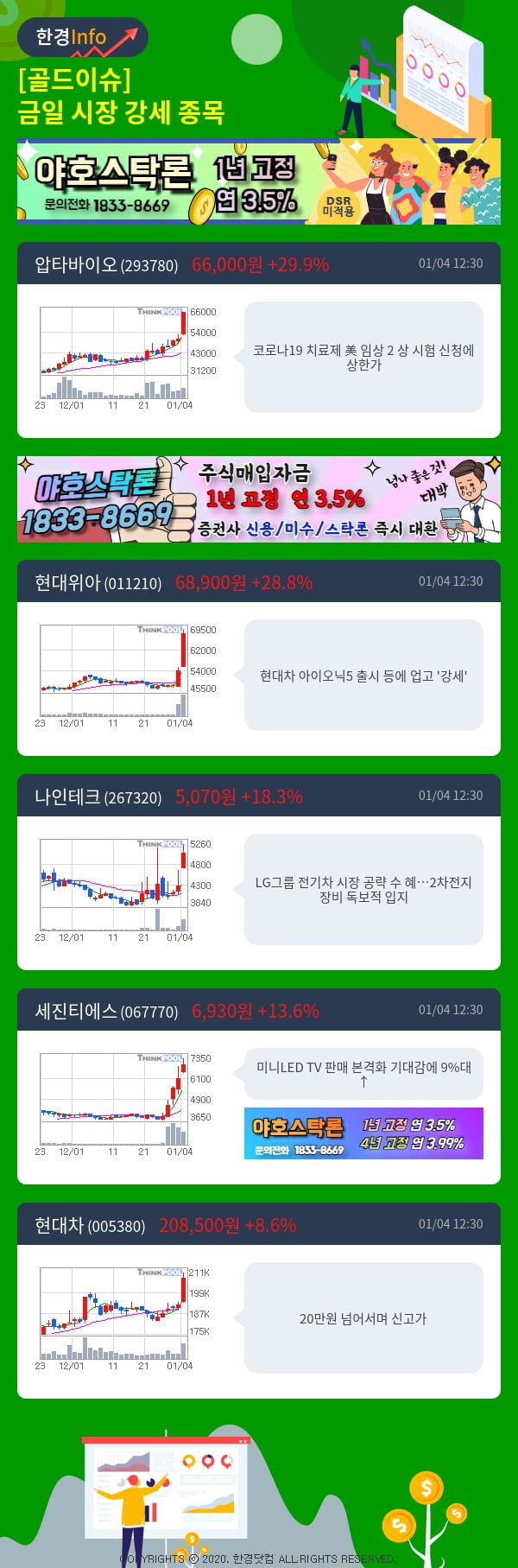 [골드이슈] 금일 시장 강세 종목 