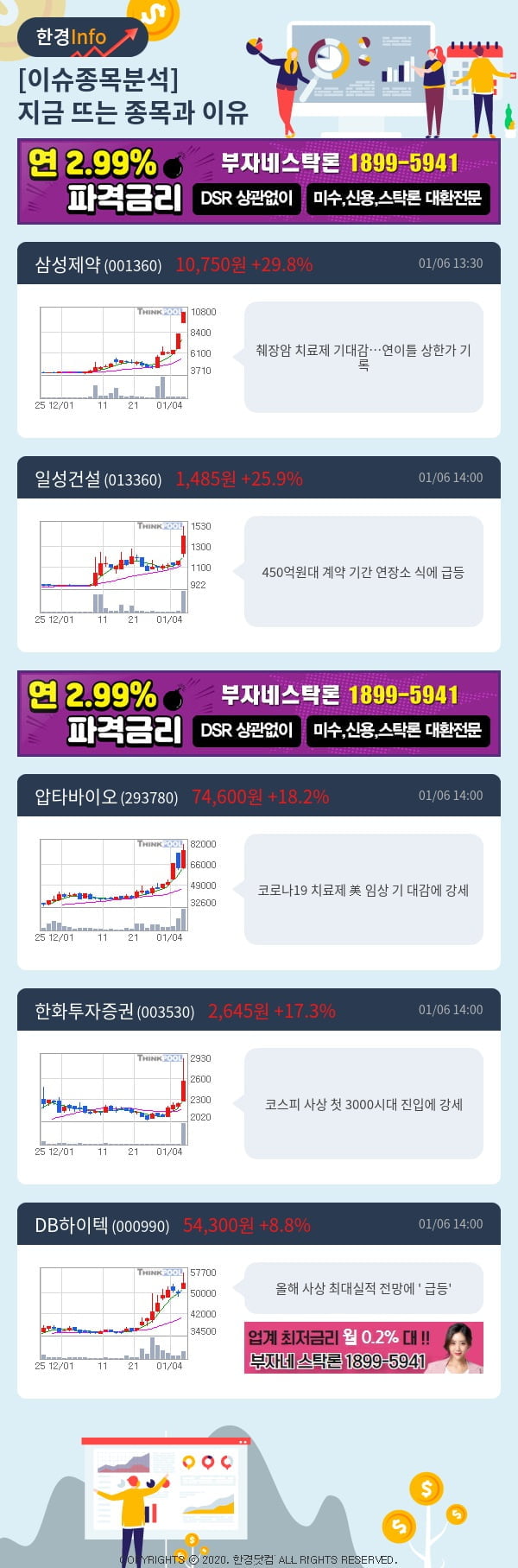 [포커스]이슈종목분석-지금 뜨는 종목과 그 이유는?