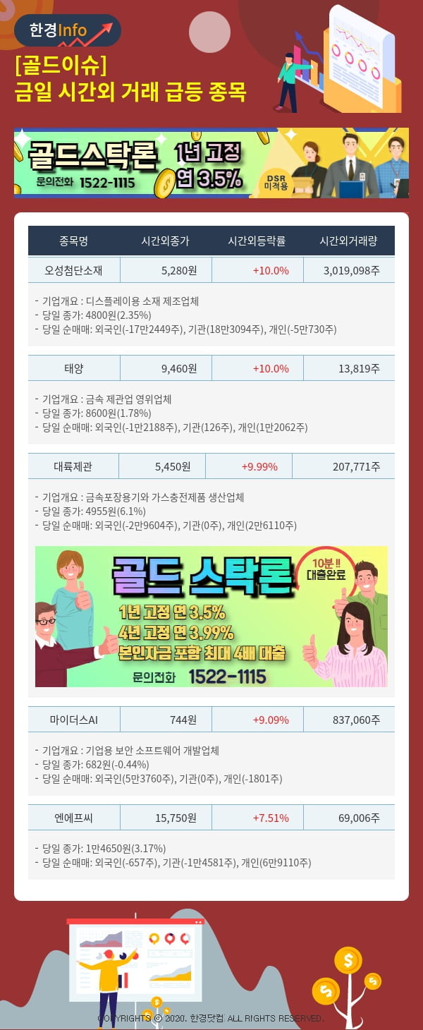 [골드이슈] 금일 시간외 거래 급등 종목