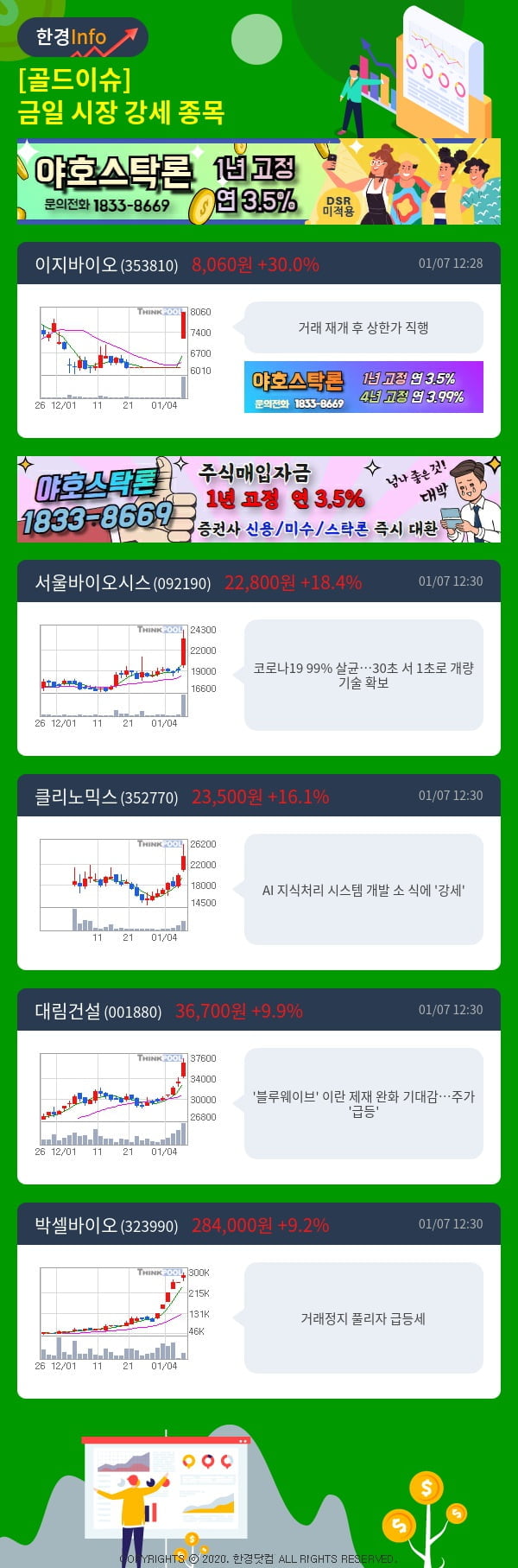 [골드이슈] 금일 시장 강세 종목 