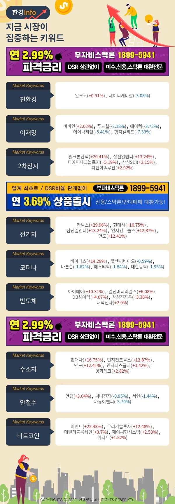 [포커스]지금 시장이 집중하고 있는 키워드는 이재명, 2차전지, 전기차 등