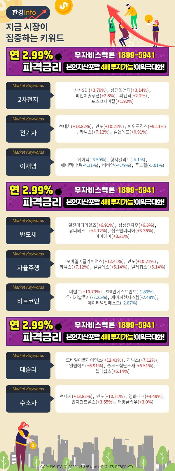 [포커스]지금 시장이 집중하고 있는 키워드는 2차전지, 전기차, 이재명 등