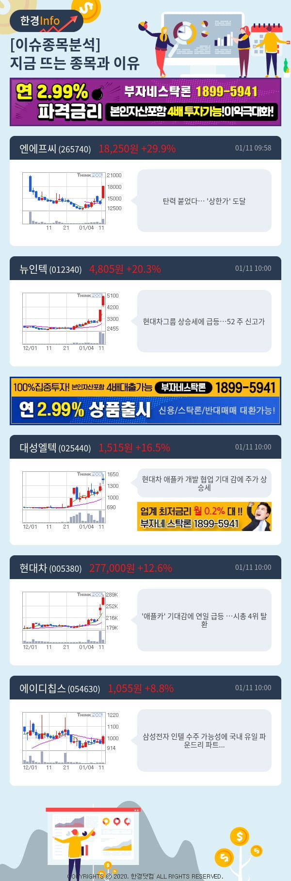 [포커스]이슈종목분석-지금 뜨는 종목과 그 이유는?