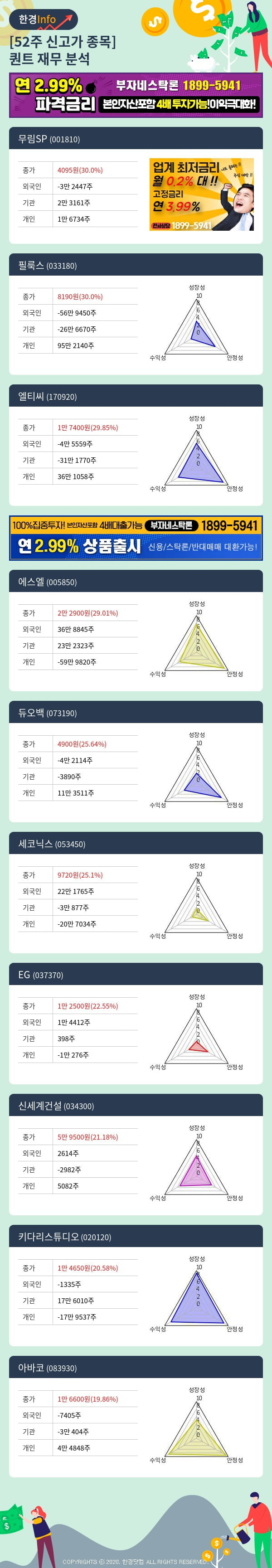 [포커스]52주 신고가 종목의 재무 상태는? 무림SP, 필룩스 등