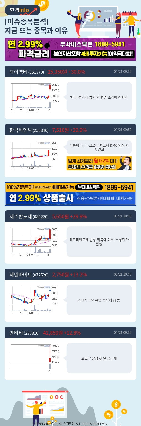 [포커스]이슈종목분석-지금 뜨는 종목과 그 이유는?