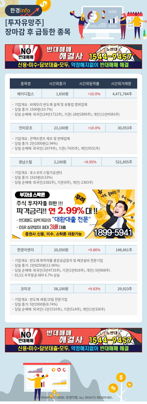 [포커스]투자유망주-어제 장마감 이후 급등한 종목 에이디칩스, 인터로조