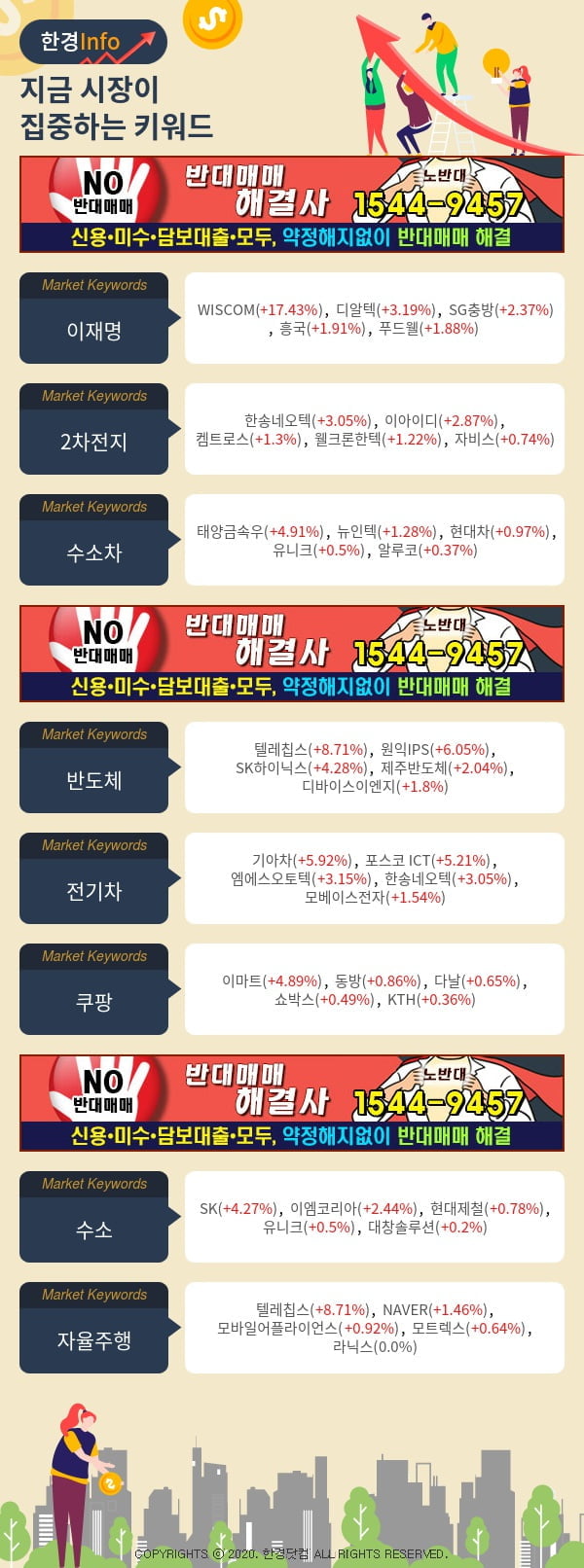 [포커스]지금 시장이 집중하고 있는 키워드는 이재명, 2차전지, 수소차 등