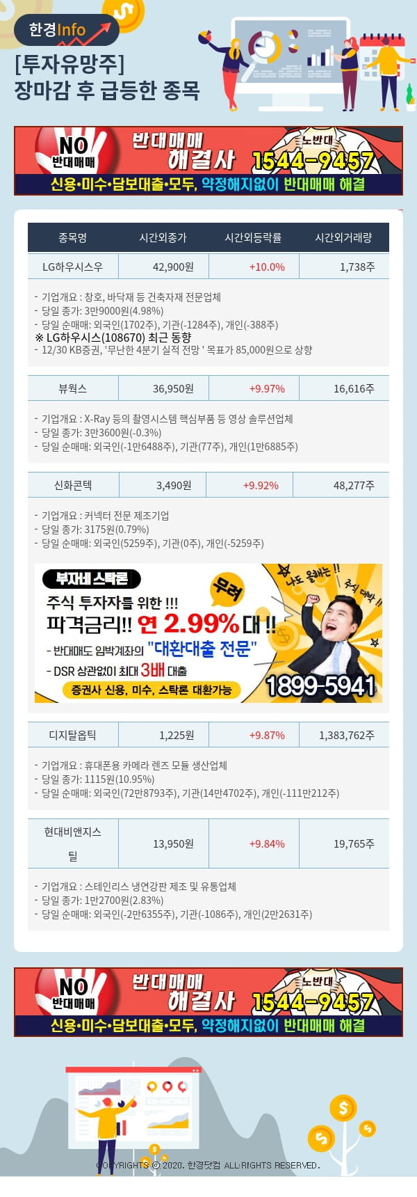 [포커스]투자유망주-어제 장마감 이후 급등한 종목 LG하우시스우, 뷰웍스