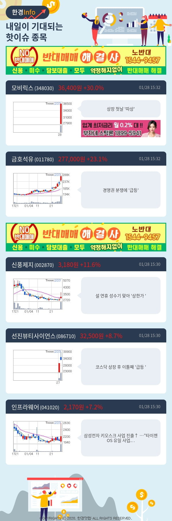 [포커스]내일이 기대되는 핫이슈 종목