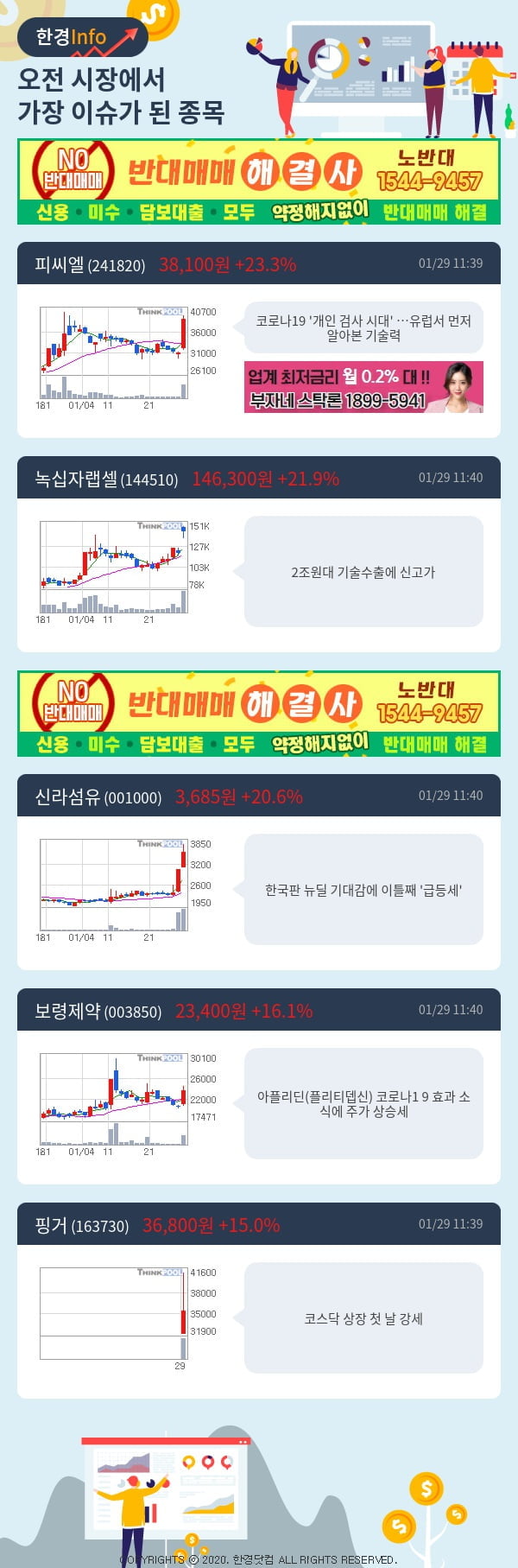 [포커스]이슈종목분석-오전에 시장에서 가장 이슈가 됐던 종목은?