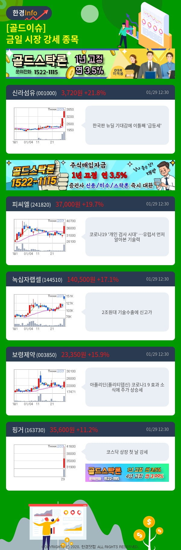 [골드이슈] 금일 시장 강세 종목 