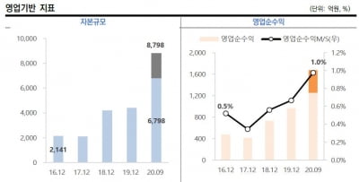 BNK투자증권, 그룹의 적극 지원 덕분에…단기 신용등급 상향