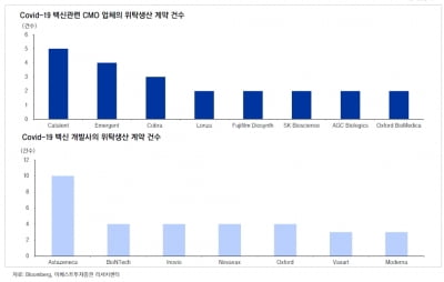 “코로나, 엔데믹 가능성…SK바이오·에스티팜 등 주목”