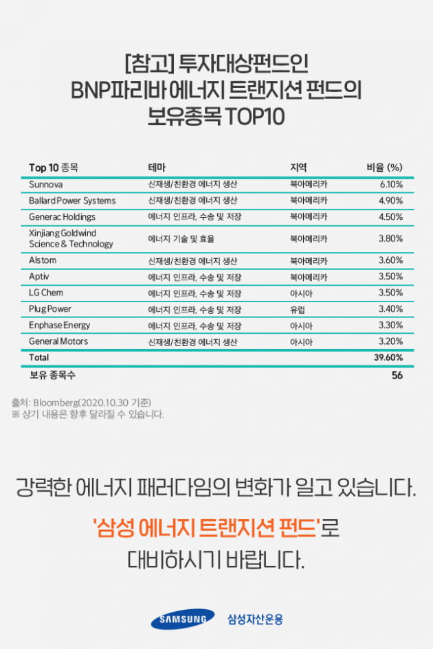 삼성자산운용, 친환경 에너지에 투자하는 '삼성 에너지 트랜지션 펀드' 출시