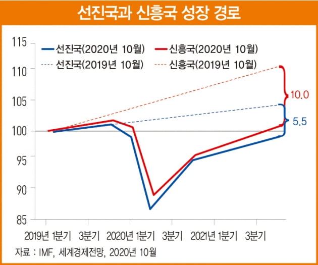 불붙는 ‘부채의 화폐화’ 논쟁… 한국 경제 ‘잃어버린 20년’ 우려