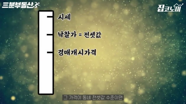 돈 없이 집 사는 법?…세입자는 꼭 보세요 [집코노미TV] 