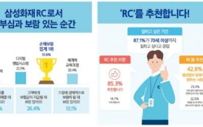 10명 중 8명이 만족하는 직업, 삼성화재 RC에 도전하세요!