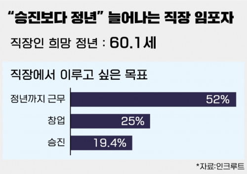 워라재 꿈꾸는 2030…"일찌감치 임원승진 포기했어요"