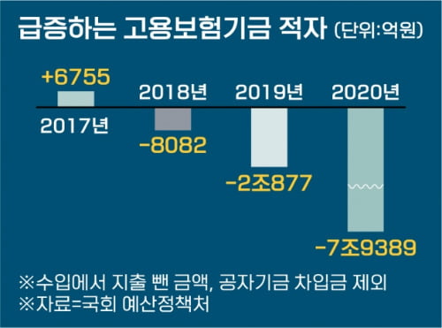 실업급여 반복수급 잡겠다더니…용역결과 발표는 '감감 무소식'