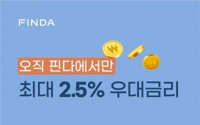 핀다, 최대 2.5% 우대금리 쏜다…연간 대출이자 13억원 절약